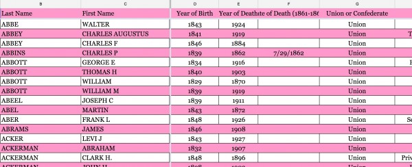 A sample of the spreadsheet of the 5,000 individuals who are interred at Green-Wood and played a role in the Civil War.